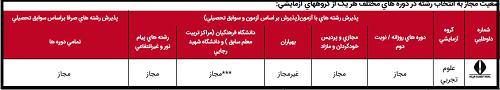 توضیحات کارنامه کنکور